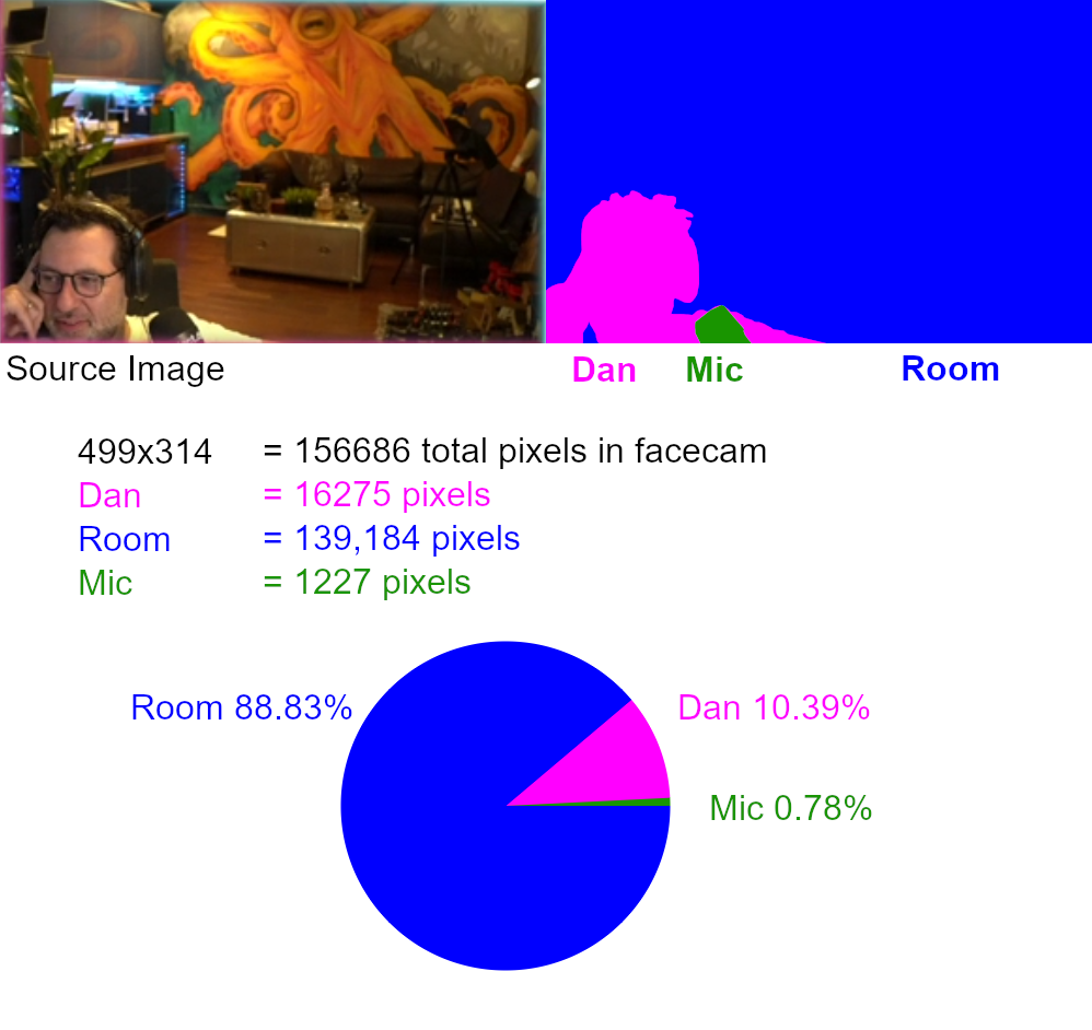 Dan Camera Analysis